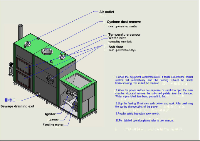hot boiler example hot boiler example